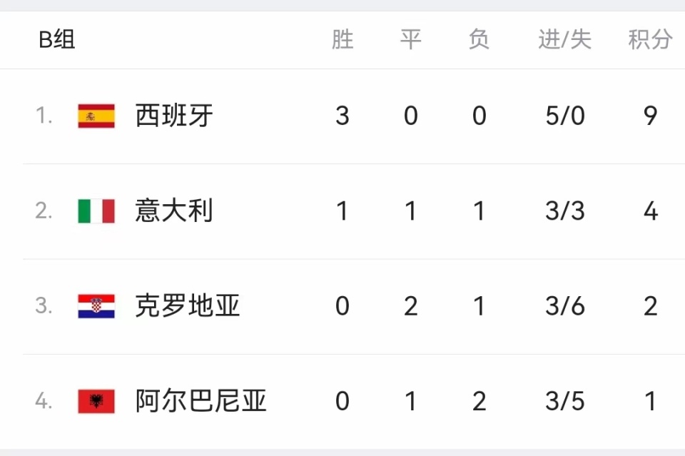 克罗地亚队击败强敌，成功晋级下一轮(克罗地亚队击败强敌,成功晋级下一轮是什么)