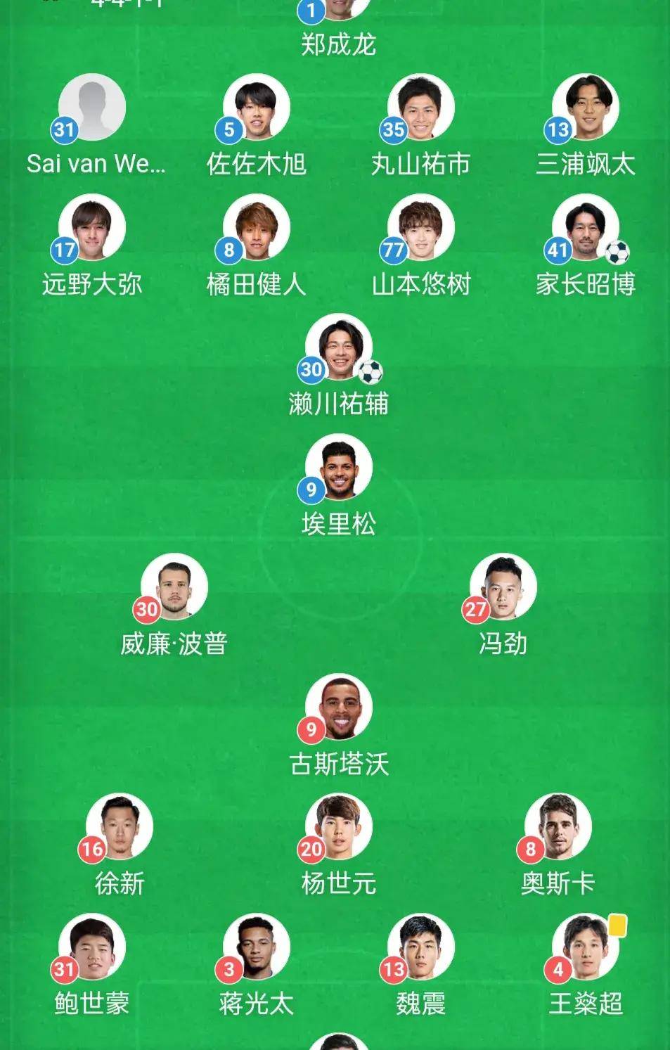球队阵容调整重点，打造最佳阵容(球队阵容调整重点,打造最佳阵容球员)