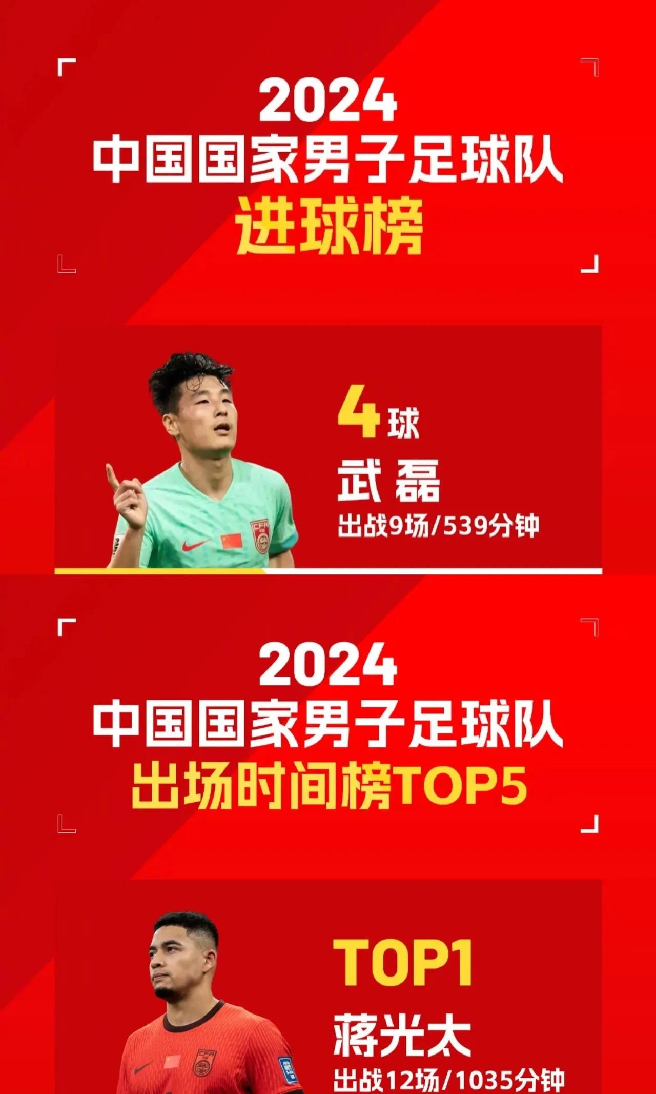 中国足球：二十年换了14位主帅下课，根子岂止在教练席？的简单介绍