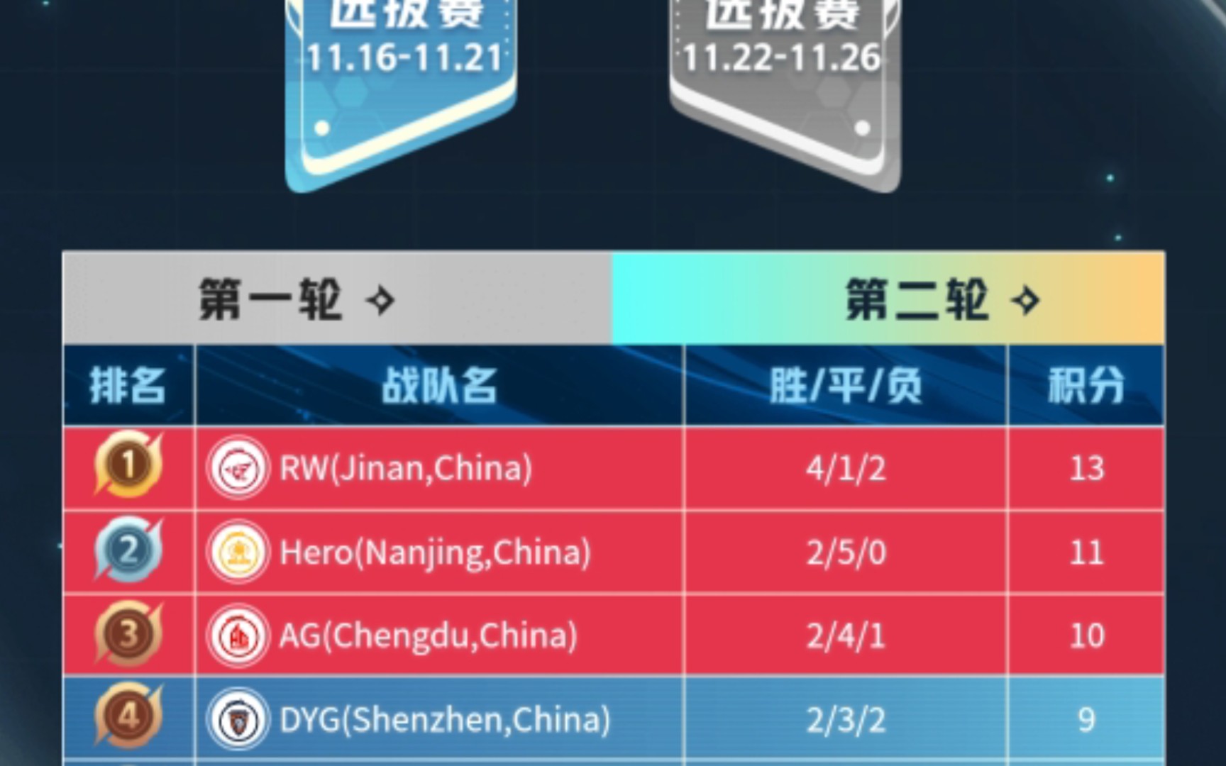 包含2023王者荣耀世界冠军杯：国际化的进阶之路的词条