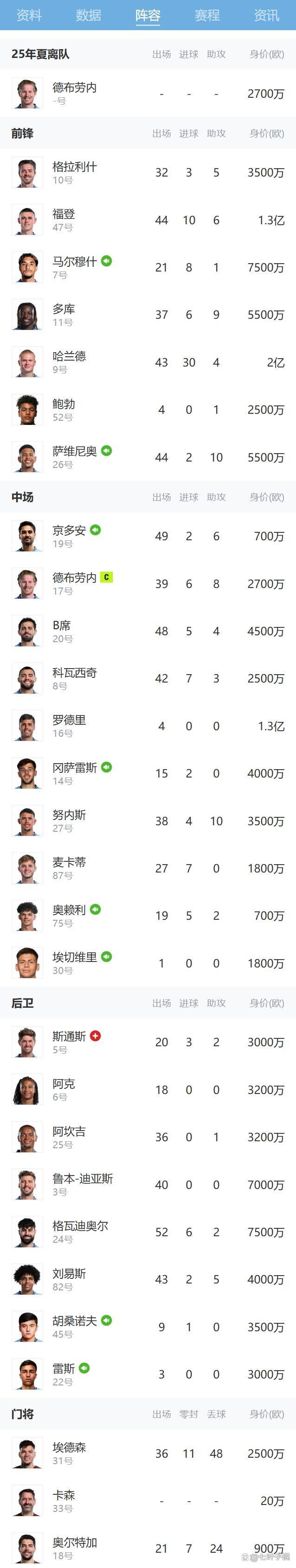 678体育网页版-曼城新援放狠话：“我要摧毁曼联！”瓜帅为何偏偏选中他？