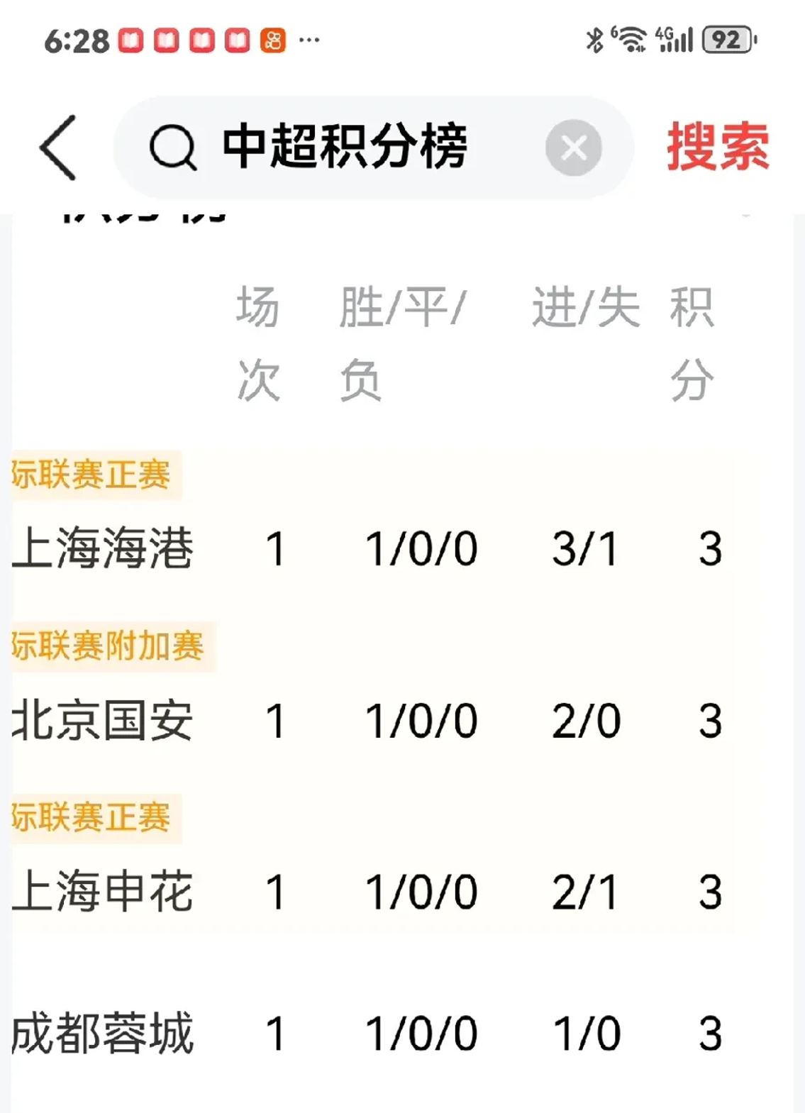 678体育登录入口-包含客场3比1力克河南上海海港距榜首4分维系争冠希望的词条
