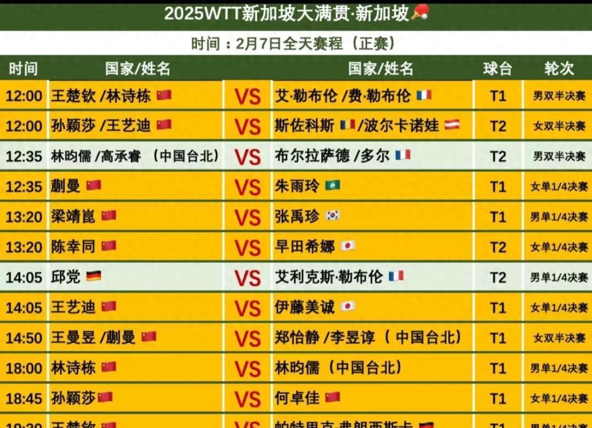 678体育网站-包含乒联公布最新世界排名：王楚钦仍第二朱雨玲冲击前十的词条