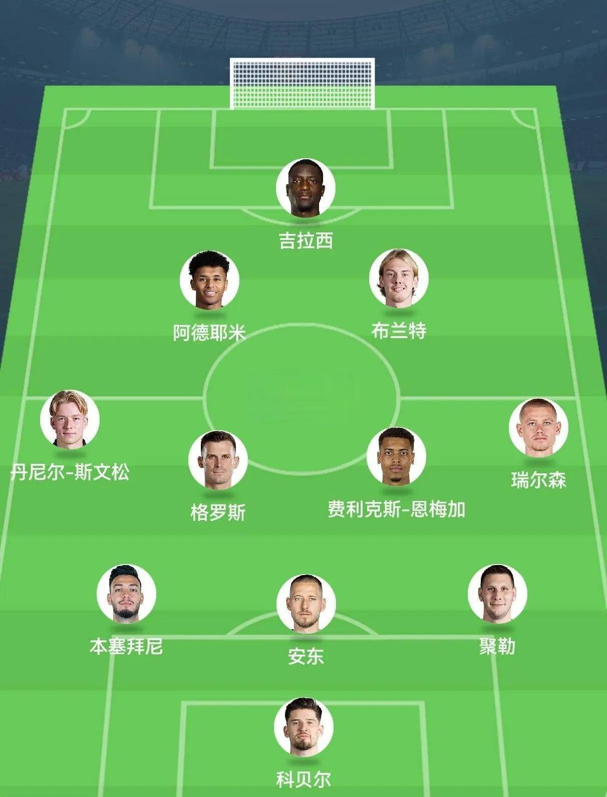 格罗斯：有限的机会中皇马表现得很高效；多特的的简单介绍