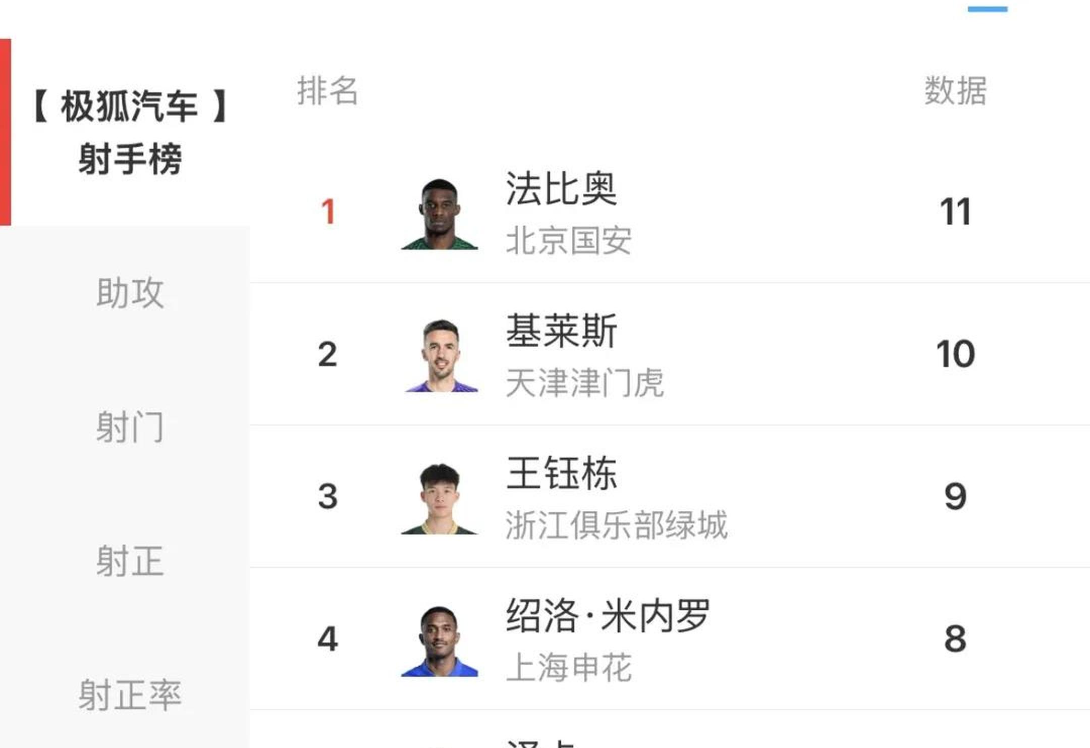 打破魔咒！申花终结客场对阵国安12连败独自领跑中超的简单介绍