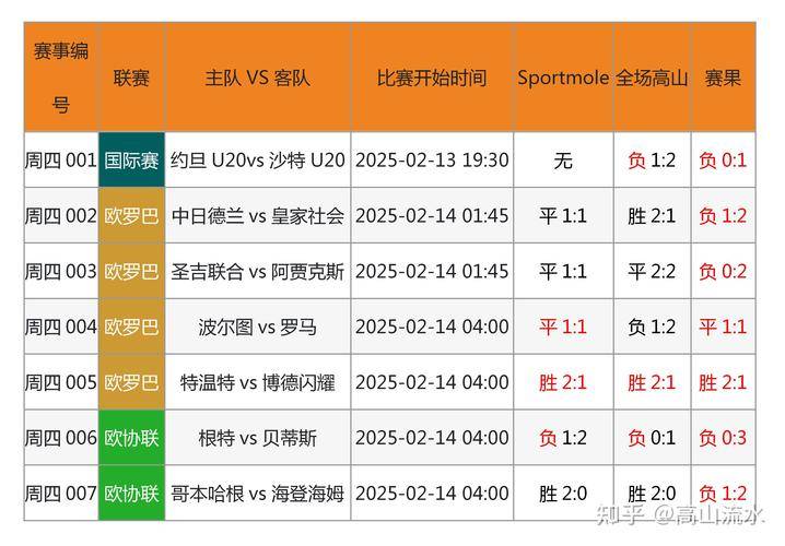 包含非洲球员技压群雄，实力超群的词条