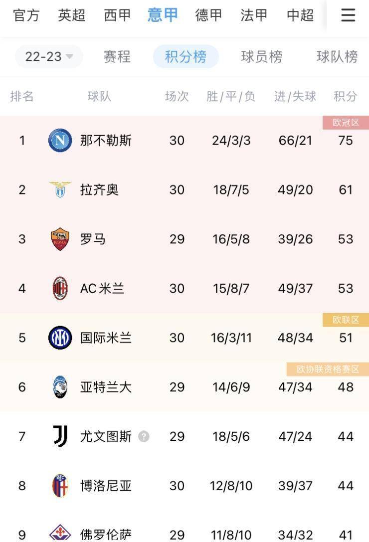 678体育app下载-拉齐奥胜出比赛，稳坐积分榜前列