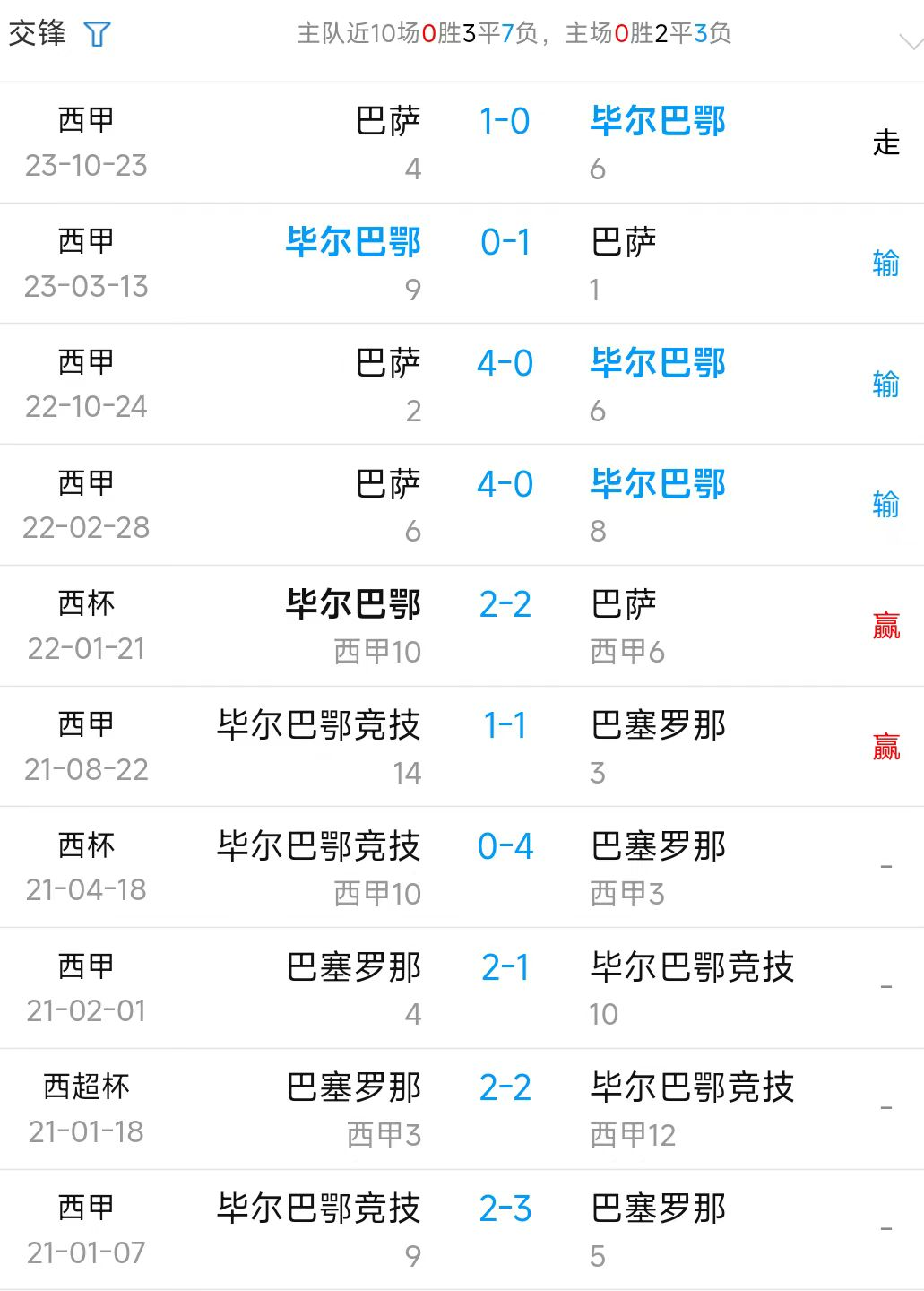 678体育登录入口-毕尔巴鄂连胜，欧冠席位稳固