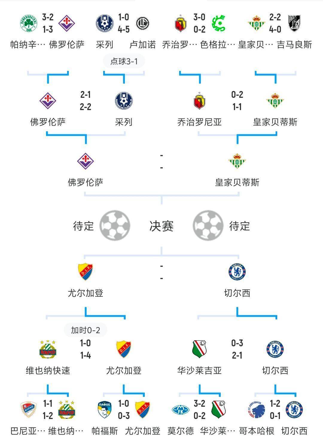 国足战胜尼日尔，欧国联赛晋级之路